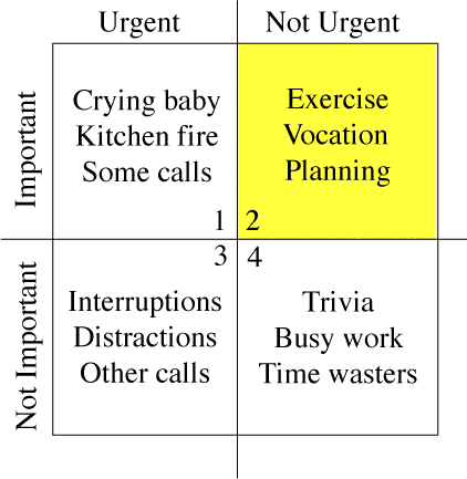 time management priority matrix word